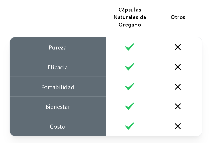 Cápsulas Naturales de Orégano